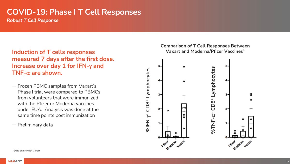 VaxartNation's tweet photo. Mucosal Vaccines,Sterilizing Immunity🏆 
Developing new influenza Vaccine-elicited cellular correlates of protection for influenza in humans had yet been demonstrated? 
@Vaxart human-adenovirus-5-based oral influenza vaccine tablet VXA-A1.1 can protect from H1N1 virus in Humans🏆 https://t.co/MdNqSlMlXB