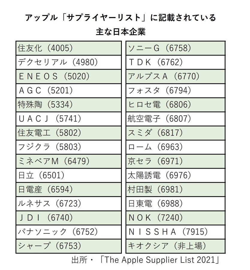 ｂｎｆさん サラリーマンセミリタイア戦略 Webと投資で会社員を卒業する方法