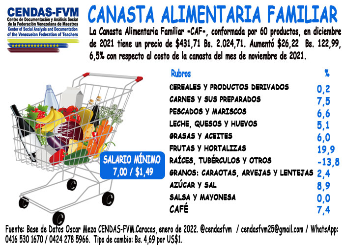 CENDAS (@cendasfvm) on Twitter photo 