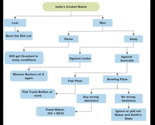 Absolute fake Daniel Alexander tweet media