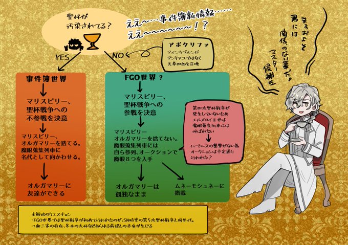 ええ～……事件簿コラボのマリスビリー関連情報ってつまりこういう…?わからねぇ……何も……… 