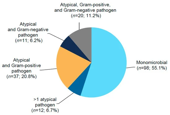 antibioticsmdpi's tweet photo. #EditorChoiceArticle

#Lefamulin in Patients with Community-Acquired Bacterial #Pneumonia Caused by Atypical Respiratory Pathogens: Pooled Results from Two Phase 3 Trials by Dr. Susanne Paukner et al. from Nabriva Therapeutics GmbH
 
https://t.co/Eaa1UlTAeq https://t.co/ph3owE5IKf