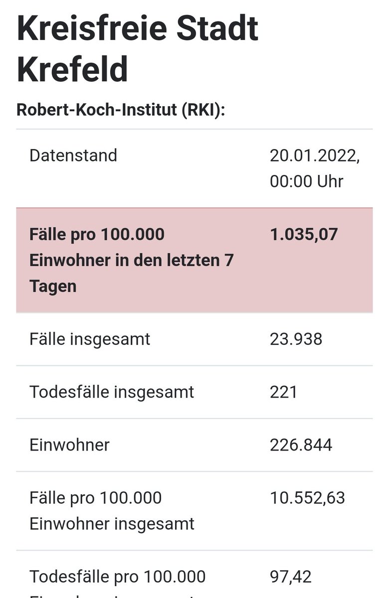 TrapperMedia's tweet photo. NRW weit an zweiter Stelle 🚀 #roadtofirstplace https://t.co/qjxZa7b4ip