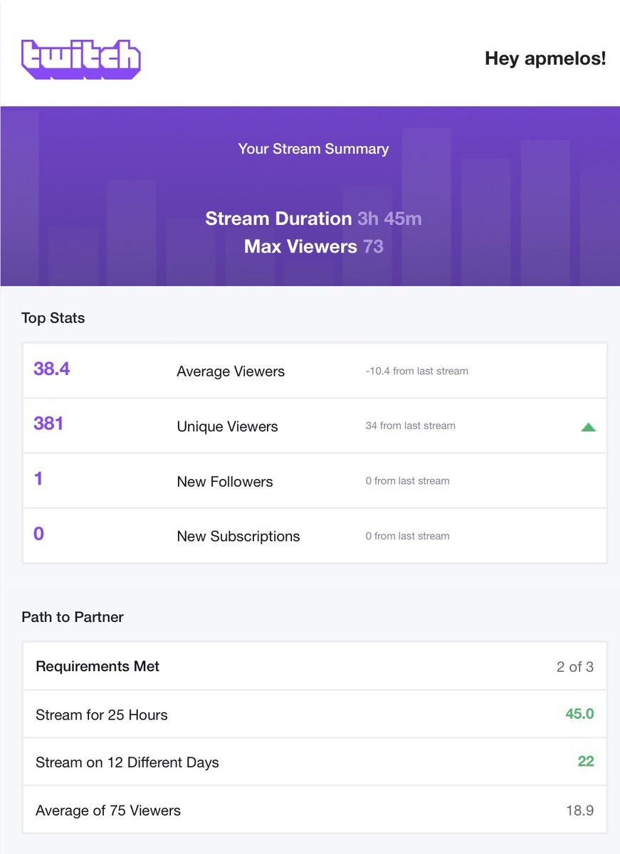 apmelos2's tweet photo. Great  stream thanks u guys for the amazing support come and checking me out at https://t.co/XTdLIK8VHK https://t.co/0eCh7cEm9n