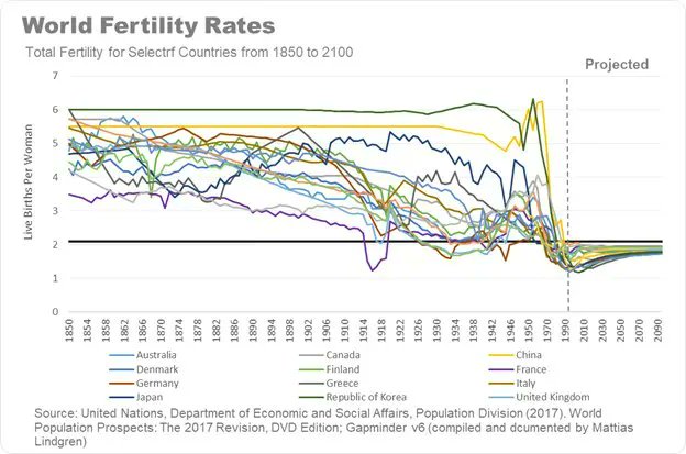 Uno dei maggiori cambiamenti di sempre.  #donne