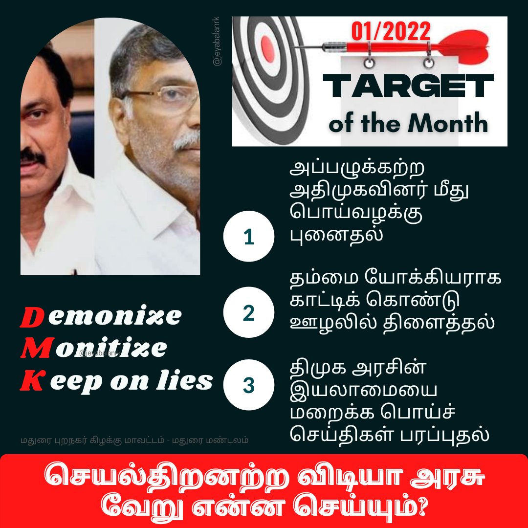 jeyabalanrk's tweet image. Target of the Month: 01/2022: @KPAnbalaganoffl 

Disabilities of DMK Govt manifest, by its monthly targets of malicious charges on our best performed erstwhile @AIADMKOfficial ministers. 

DMK's strategy of #Demonize #Monitize #KeepOnLies will never succeed. Truth will triumph.