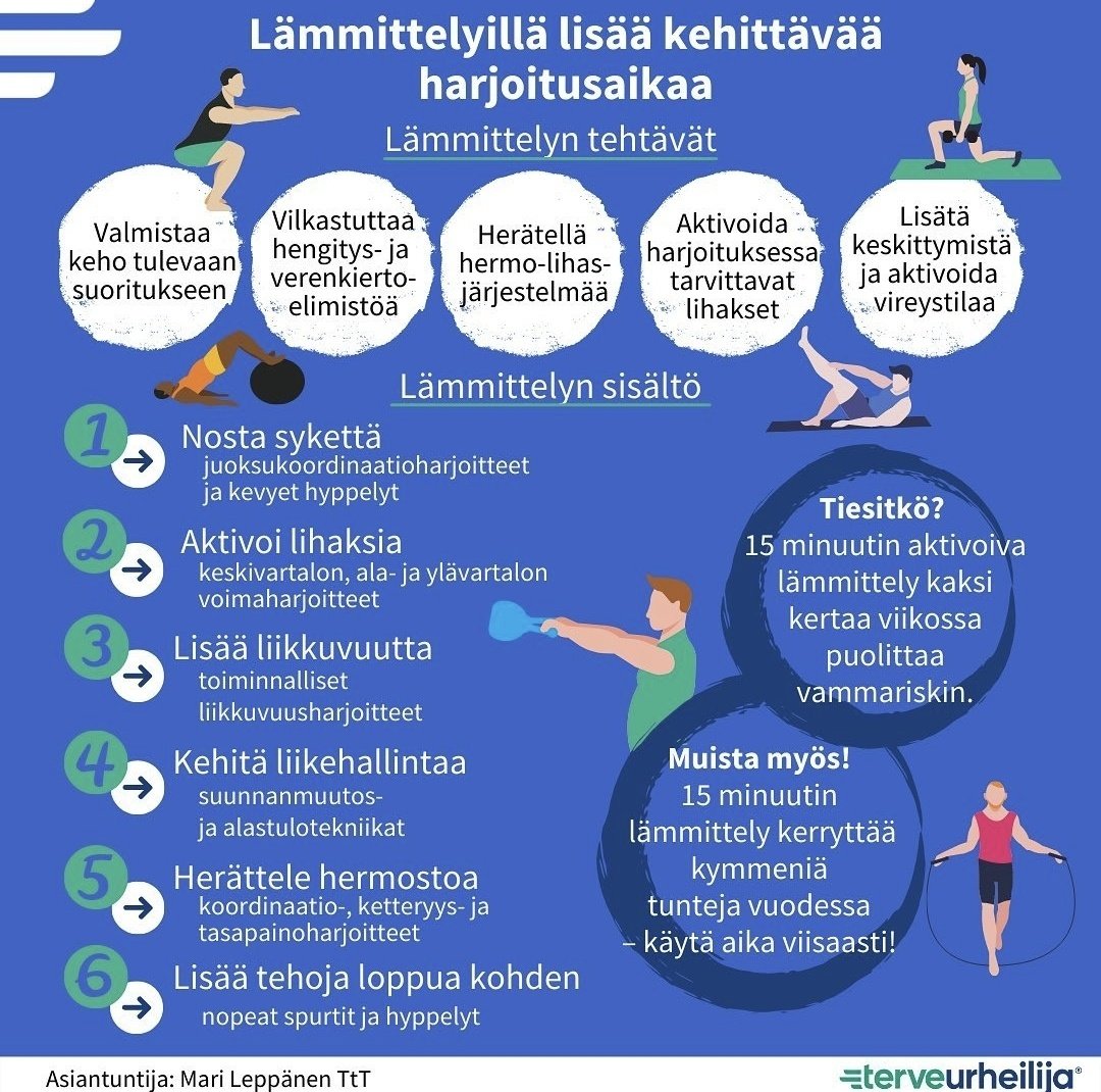 Ota lämmittelyt ja jäähdyttelyt tehokäyttöön kehittämään liiketaitoja ja kehon hallintaa sekä ehkäisemään urheiluvammoja. Jo 15 minuutin aktivoiva alkulämmittely kahdesti viikossa puolittaa vammariskin. Katso uusi #terveurheilija infograafi ja lue lisää: terveurheilija.fi/harjoittelu/la…