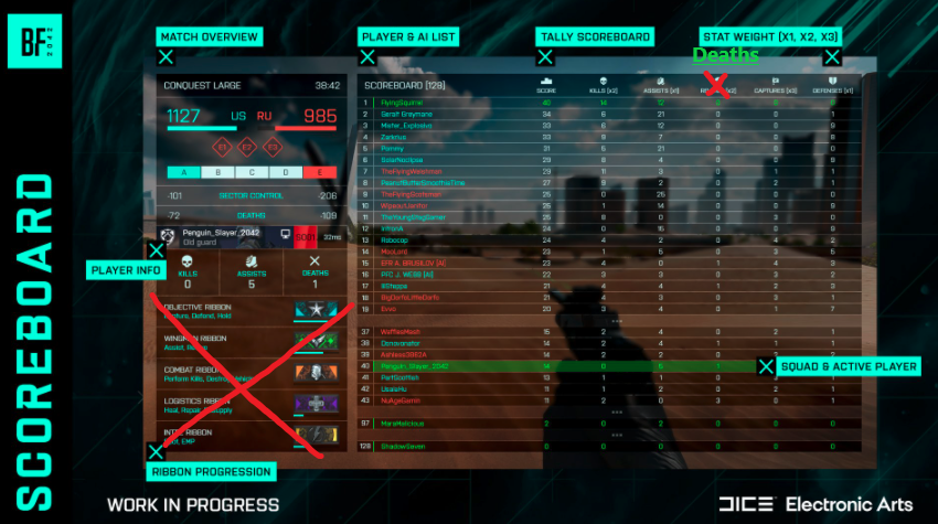 Subby_VR's tweet photo. @BattlefieldComm @Battlefield @EAHelp Do us a favor and please REMOVE the "Ribbon Progression". No one even cares about ribbons and same goes for "Revives". https://t.co/gGDtR7pqJJ