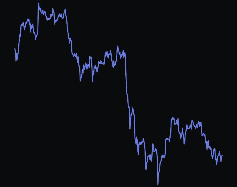 Cryptoshitpst's tweet photo. #Hodling onto my fuckin life https://t.co/4HUasebLv0