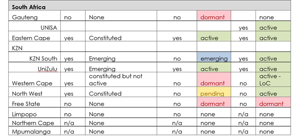 SAARMSTE looks forward establishing a Mauritius and a Namibia Chapter. Saarmste members interested in starting chapters should contact Nicky or Million.
<a href="/NickyRo88093586/">Nicky Roberts</a>