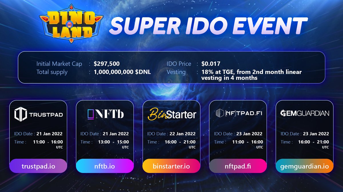 Dinolandgame's tweet photo. 💥💥DINOLAND IDO EVENT💥💥
#Dinoland's IDO schedule:
🔹Trustpad: 21 Jan / 11am - 4pm
🔹NFTb: 21 Jan / 1pm - 3pm
🔹Binstarter: 22 Jan / 4pm - 9pm
🔹NFTPad: 23 Jan / 11am - 4pm
🔹GemGuardian: 23 Jan / 4pm - 9 pm
🔹Listing: 24 January
🔹TGE: after Listing
⏳All time in UTC
#IDO https://t.co/Sl8NdOuFdw