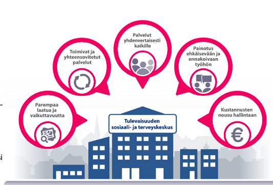 Tyokykyohjelma's tweet photo. Työkykyohjelmassa kehitettävät työikäisten palvelut ovat osa sote-uudistusta, toteaa Niina Kovanen, @STM_Uutiset 

#työkykyohjelma https://t.co/fczf4TZ1xL