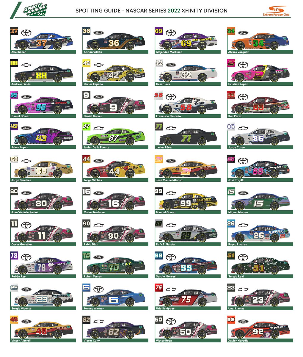 Empieza la #StockCarSeries by <a href="/DriversparadeCb/">Drivers Parade Club</a>, otro año toca la Xfinity. Este año con el apoyo de <a href="/MRP_Simracing/">MRP</a> con esta pantalla 100% replica dash de Nascar.
Hoy primera cita en Talladega Superspeedway , tocara 🤞tener un poco de suerte...
Gracias a <a href="/juampi_tanoni/">juampi</a> por el skin.