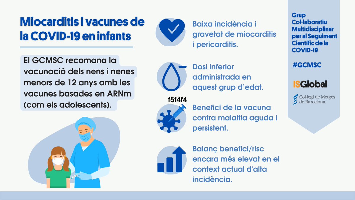 COMBarcelona's tweet photo. 🧒🏽💉La vacunació de la població pediàtrica amb #vacunesCOVID basades en ARNm és segura i recomanable.
📑 Així ho indica en la seva darrera anàlisi el #GCMSC, una iniciativa impulsada per @ISGLOBALorg i el CoMB amb el suport de @ACER_Recerca
#COVID19
https://t.co/d6TbNpdnDj https://t.co/9DJ5U5Kdz8