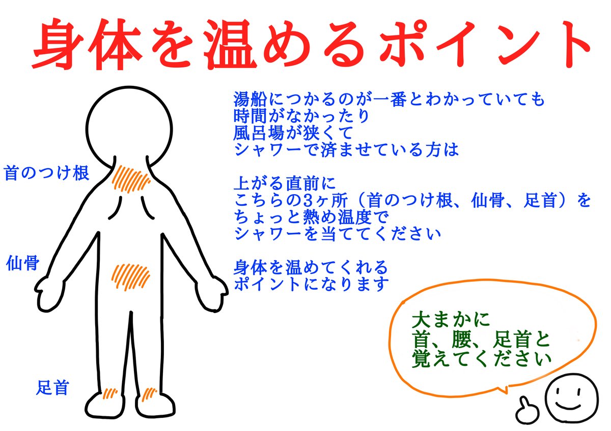 今日も一日お疲れ様でした

寒い!寒い!
お風呂!お風呂!

一日スマホやパソコンでお疲れの目も
いたわってあげてください

いろいろな事情で
シャワーですますかたもいるとおもいますので
体を温めるポイントをどうぞ 