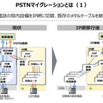 固定電話のテレホーダイやマイラインなどのサービスが終了!