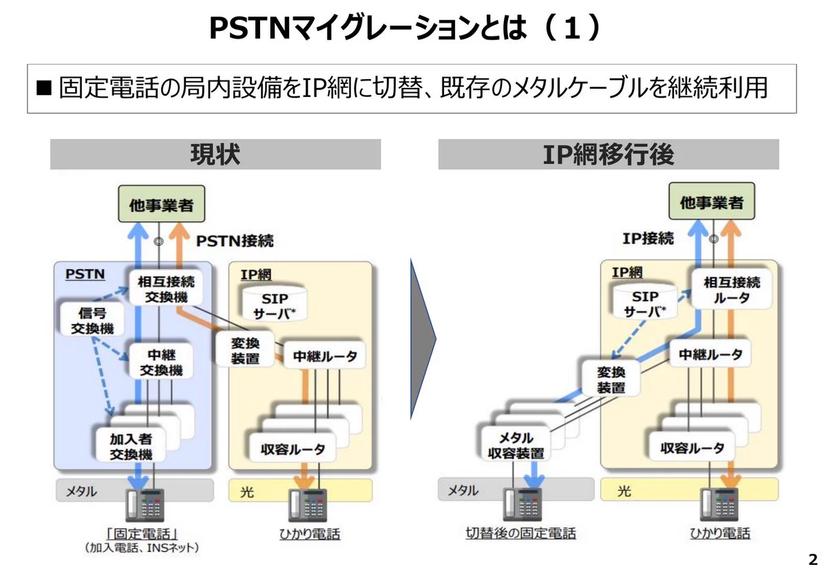 固定電話のテレホーダイやマイラインなどのサービスが終了！
