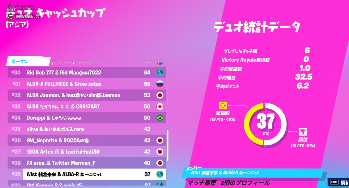 DUOS CASH CUP
Session 2  Round 2  FINAL

#14  #39（PC）

@LIKELAICA
<a href="/kiyokunN04/">きよくん</a>

Congratulations!
#A1st実績