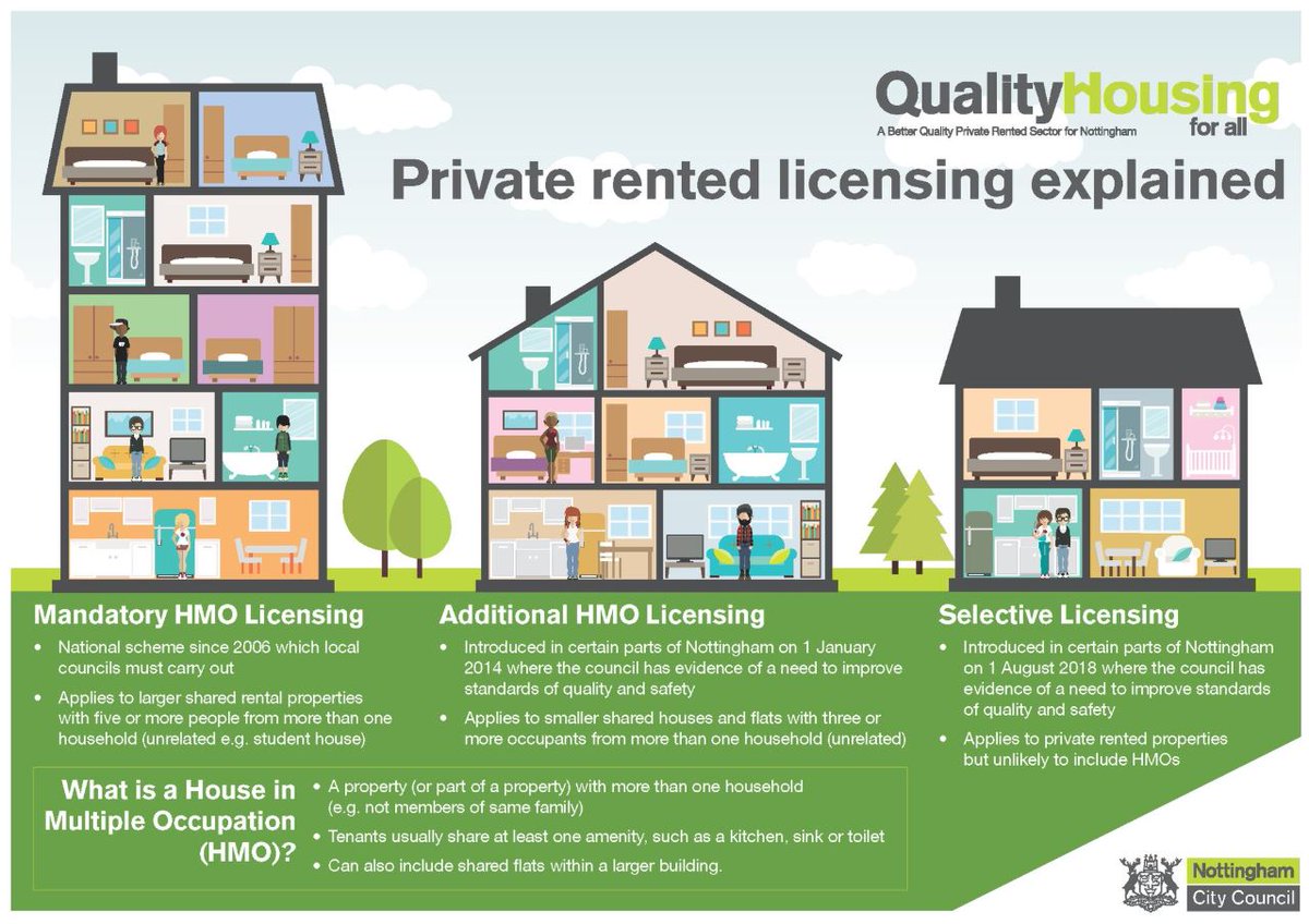 ErdingtonWMP's tweet photo. Erdington Impact Officers visit 6 x HMO properties with Birmingham City Council ... 4 x HMO have been reported for having No licence, and relevant action will be taken by the authorities. @bhamlandlords
#BE_MakingOurCommunitiesSafer https://t.co/5fttlLRpvj