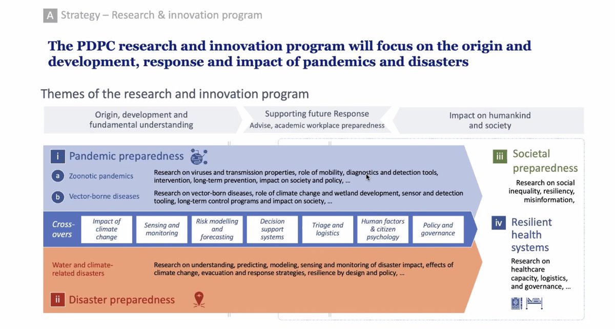 SoniaBoender's tweet photo. Great to see #SocietalPreparedness as one of the components of the
pandemic and disaster preparedness centre (#PDCP): research on social inequality, resiliency and #misinformation
#InfodemicManagement #convergence @MarionKoopmans https://t.co/YDLq9oLYOA