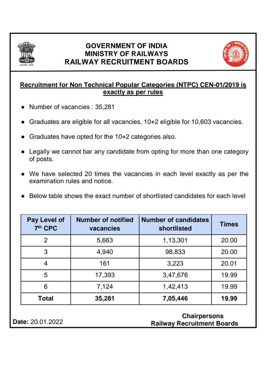 RRB MALDA tweet media