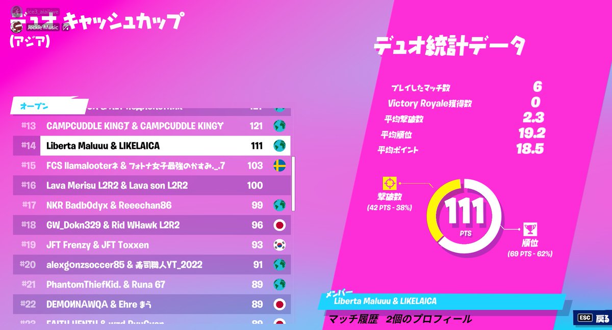 A1st_FN's tweet photo. DUOS CASH CUP
Session 2  Round 2  FINAL

#14  #39（PC）

@LIKELAICA
@kiyokunN04

Congratulations!
#A1st実績 https://t.co/MdWb2daGdj