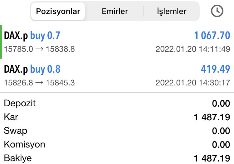 AylinnVural's tweet photo. SAYIN SEYİRCİLER #DAX KARŞINIZDA 💫

Bugün açtığımız iki işlemden bir  TP olmak üzere iki kazançla ayrıldık 🔥

🏹1.487 $ 

🏹19.847 TL 

🌸Farkımızı konuşturduk, takipte kalın 

#forex #fx #GER40 https://t.co/LZceofCfc5