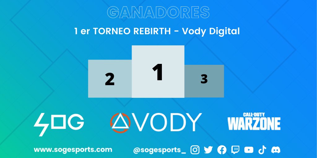 sogesports_'s tweet photo. 🏆𝗖𝗹𝗮𝘀𝗶𝗳𝗶𝗰𝗮𝗰𝗶𝗼́𝗻 𝟭𝗲𝗿 𝗧𝗼𝗿𝗻𝗲𝗼 𝗩𝗼𝗱𝘆 𝗗𝗶𝗴𝗶𝘁𝗮𝗹🏆

Así quedo el podio del primer enfrentamiento #VodyDigital

🥇Sin tonterías
🥈Los solfamidas
🥉Frey @s3cox Tejeiro

El #MVP fue
🏅@ganstachii

��Enhorabuena a todos !

#changeyourworld #gg #warzoneespaña https://t.co/G7nMhFeEJu