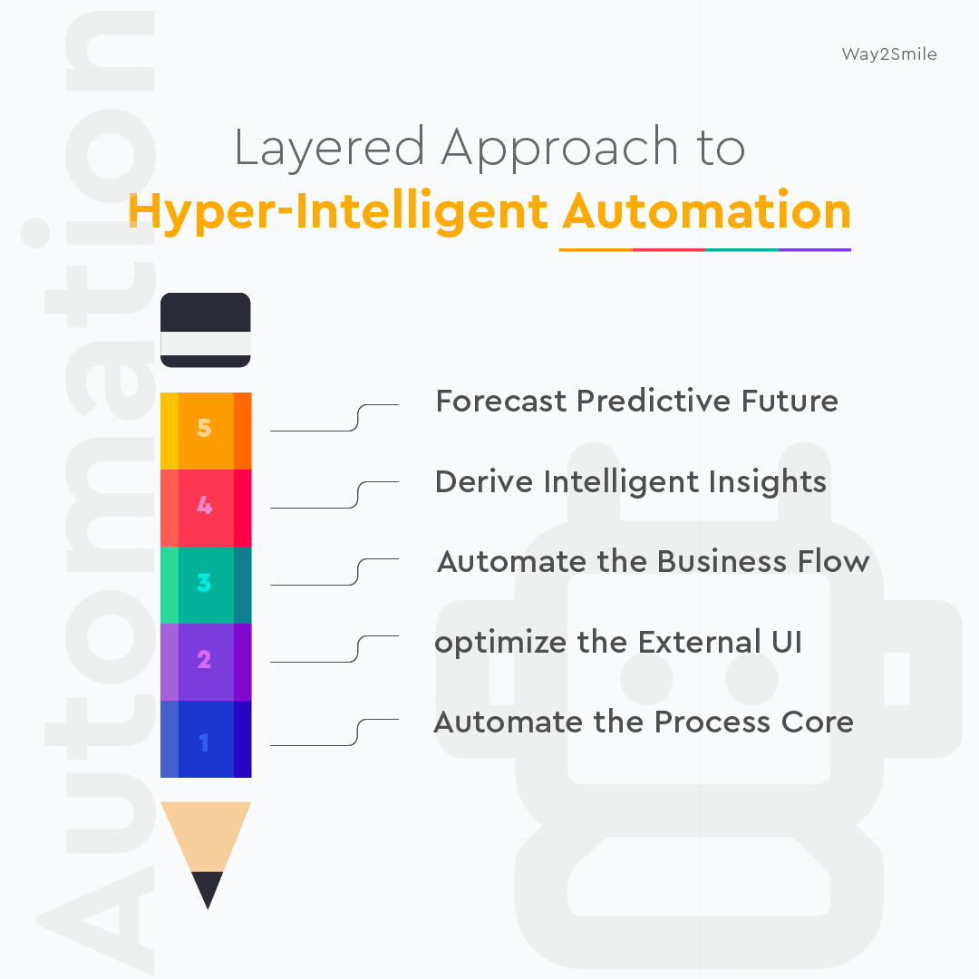 Way2Smile_UK's tweet image. Hyper automation enables enterprises to streamline both legacy and modern processes.

At #Way2Smile, our experts set a holistic approach to achieving end-to-end #AutomationSolutions that enable enterprises to thrive in this competitive landscape. 

Reach: bit.ly/3fG1tbZ