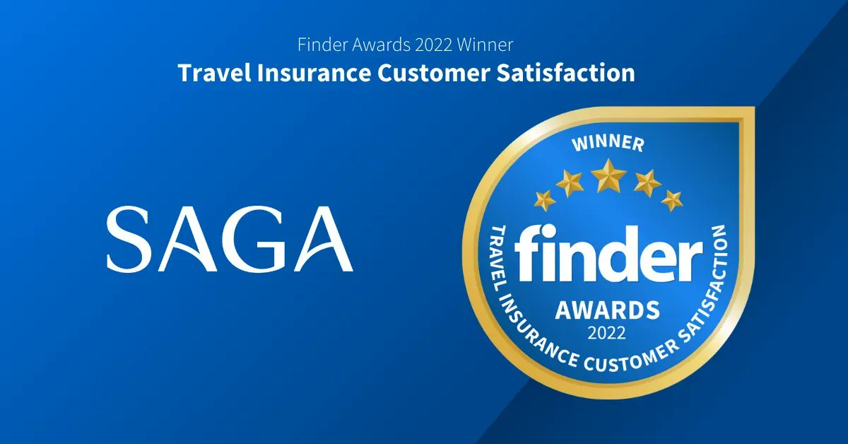 findercomUK's tweet photo. A big shout out to @SagaUK for winning the Travel Insurance category in the Finder Customer Satisfaction Awards 2022 ๐ #FCSA22 https://t.co/5CXtTmVdlC https://t.co/ZQBBxfrQXR