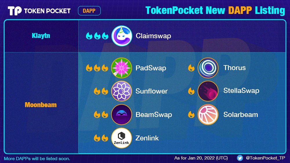 TokenPocket (@tokenpocket_tp) on Twitter photo 🆕TokenPocket New DAPP Listing: 8 DApps on @klaytn_official <a href="/MoonbeamNetwork/">Moonbeam Network</a>
1. ClaimSwap <a href="/claimswap/">ClaimSwap</a>
2. PadSwap <a href="/ToadNetwork/">🐸TOAD.Network🐸</a>
3. Sunflower <a href="/SunflowerSwap/">SunflowerSwap</a>
4. BeamSwap <a href="/Beamswapio/">Beamswap and Beamex on Moonbeam Network</a>
5. Zenlink <a href="/ZenlinkPro/">Zenlink | Eden is now LIVE</a>
6. Thorus <a href="/ThorusFi/">Thorus</a>
7. StellaSwap <a href="/StellaSwap/">StellaSwap ☄️- Top DEX on Polkadot</a>
8. Solarbeam <a href="/Solarbeamio/">Solarbeam.io</a> 🆕TokenPocket New DAPP Listing: 8 DApps on @klaytn_official <a href="/MoonbeamNetwork/">Moonbeam Network</a>
1. ClaimSwap <a href="/claimswap/">ClaimSwap</a>
2. PadSwap <a href="/ToadNetwork/">🐸TOAD.Network🐸</a>
3. Sunflower <a href="/SunflowerSwap/">SunflowerSwap</a>
4. BeamSwap <a href="/Beamswapio/">Beamswap and Beamex on Moonbeam Network</a>
5. Zenlink <a href="/ZenlinkPro/">Zenlink | Eden is now LIVE</a>
6. Thorus <a href="/ThorusFi/">Thorus</a>
7. StellaSwap <a href="/StellaSwap/">StellaSwap ☄️- Top DEX on Polkadot</a>
8. Solarbeam <a href="/Solarbeamio/">Solarbeam.io</a>