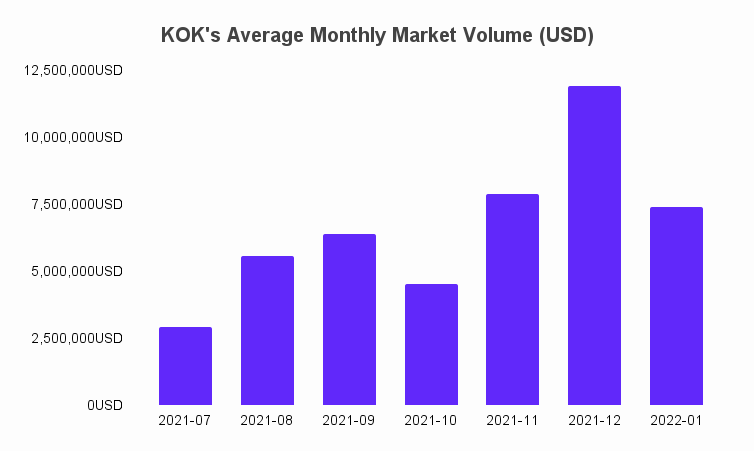 KOK_CHAIN tweet picture