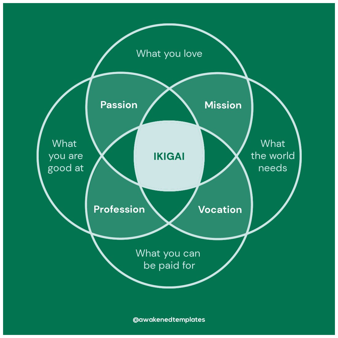 When you’re doing what you were designed to do, people are drawn to work with you, and the right clients show up naturally. It’s a beautiful blending of intention, expertise, passion and connection.

#ikigai #followyourpassion #passionbusiness #dreamjob #entrepreneur