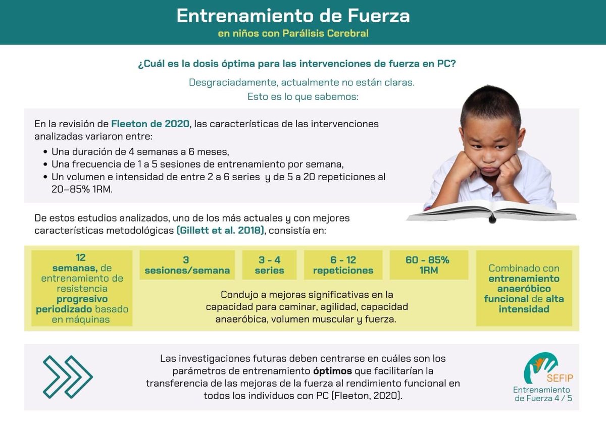 sefip_org's tweet photo. Seguimos con la cuarta infografía. ¿Cuál es la dosis optima para las intervenciones de fuerza en PC?... veamos que nos dicen los estudios actuales..... https://t.co/eZHbkg1vL4
