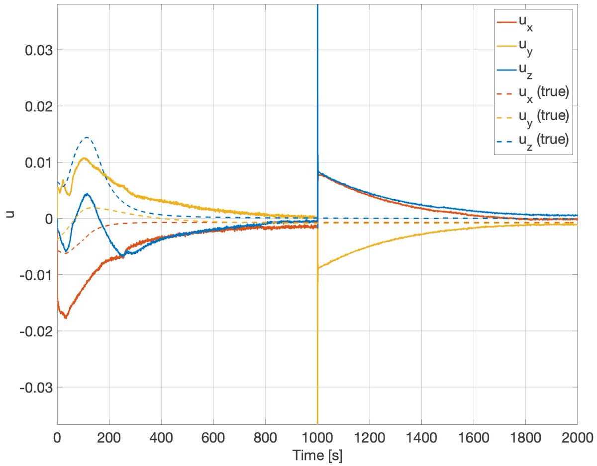 daer_polimi's tweet photo. Are you interested in understanding what a spacecraft would do if a sensor fails while on orbit? A fault tolerant attitude and orbit determination system for small satellite platforms is presented in the new article by @andre_cola and M. Lavagna.  https://t.co/D9WANxYzWH https://t.co/zjgoaAsbxE