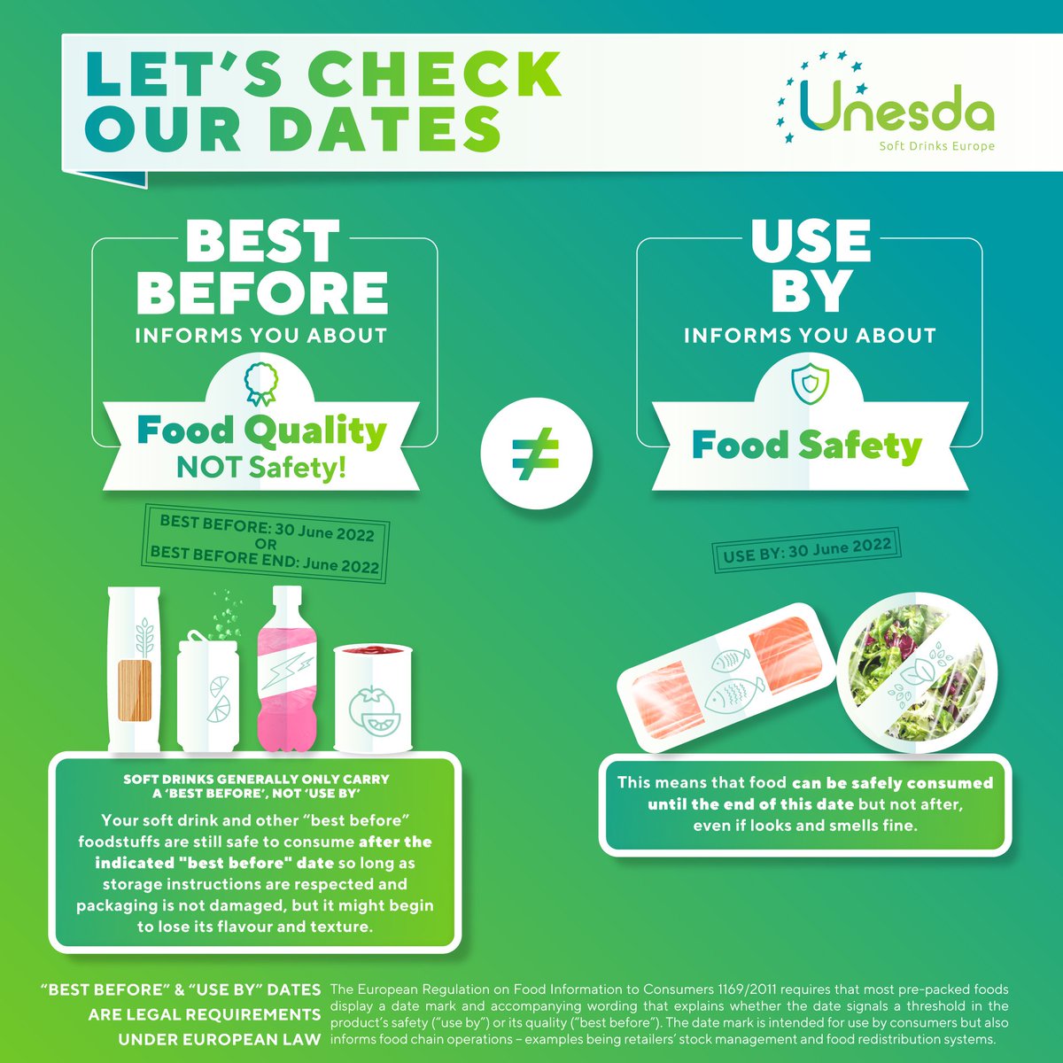 UNESDA's tweet photo. #DateMarking matters ๐
๐ข It is important that consumers know until when their food or drink is safe to consume or is at its best quality.
Understanding the difference between a #UseBy and a #BestBefore date can help reduce #foodwaste.
Find out more ๐ https://t.co/tO9oG6GoLB https://t.co/9OiCQZMZRF