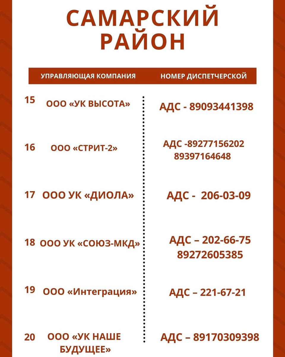 Хотим поделиться с вами полезными телефонами. Это номера диспетчерских служб управляющих компаний, куда жители могут обращаться, в том числе по вопросам уборки снега на своих придомовых территориях. #самарскийрайон
