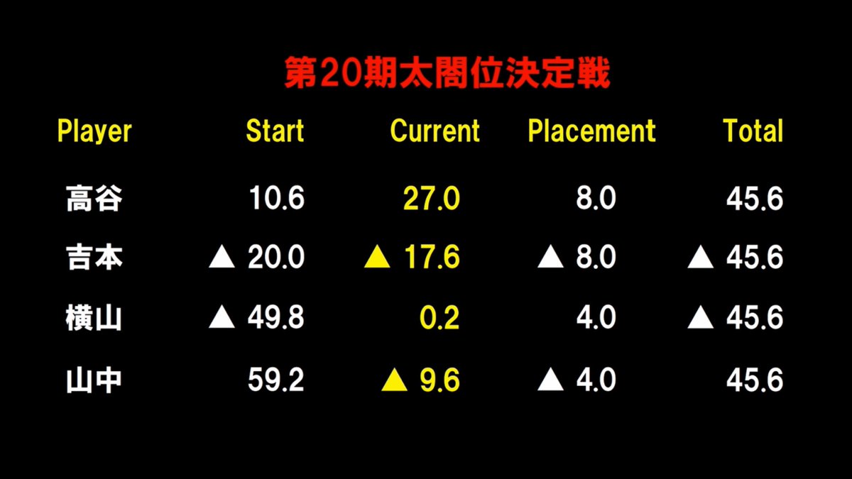 北村祐二 Yc Ktmr Jp Twitter