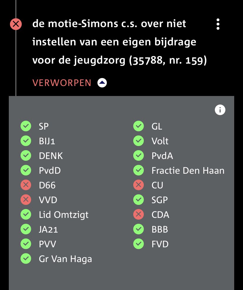 Na jarenlange hervorming en vermarkten jeugdzorg, nu ook invoering eigen bijdrage. Vermogens blijven grotendeels onbelast. Een regering met ziel noch visie.