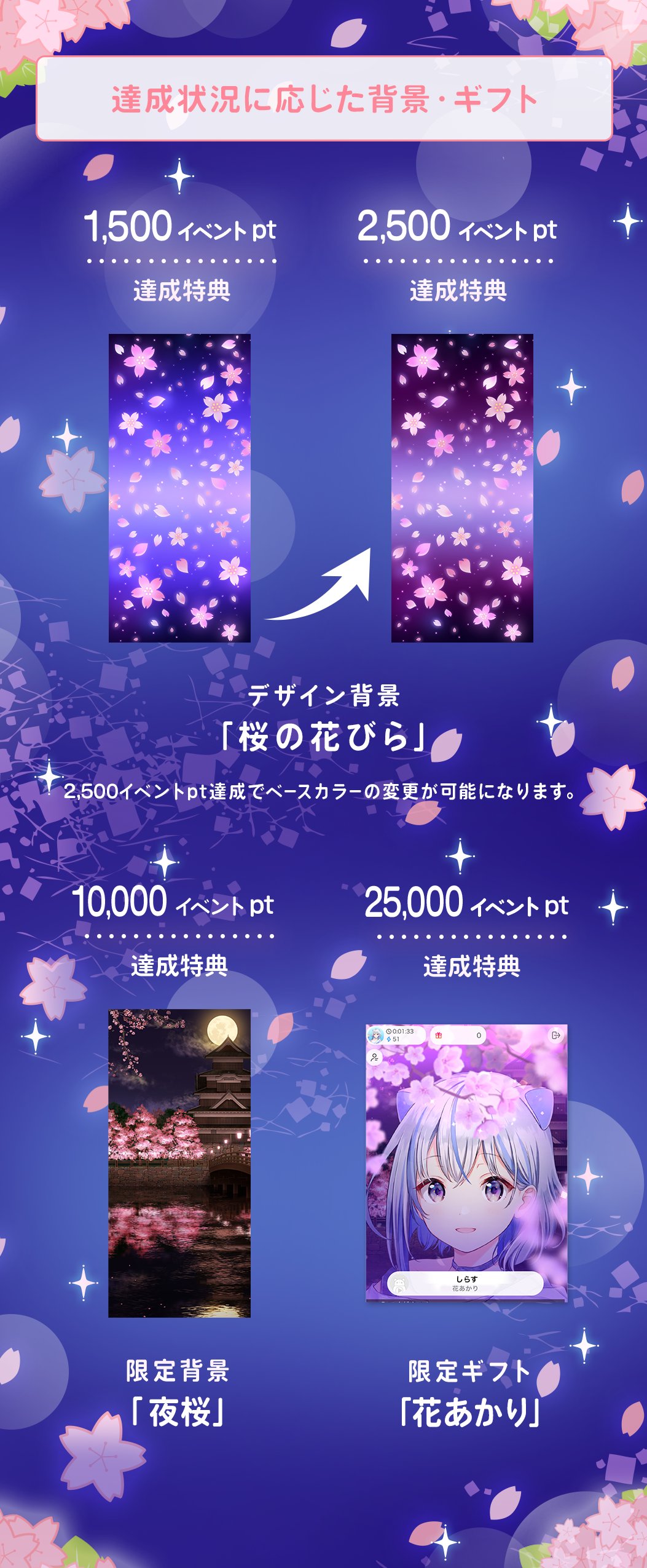 Iriam イリアム キャラライブアプリ 予告 復刻 花あかり 今回の特典は 桜が散りばめられた デザイン 背景 桜の花びら そして 風情ある夜景を味わえる 限定背景 夜桜 幻想的な桜吹雪を楽しめる 限定ギフト 花あかり これらの