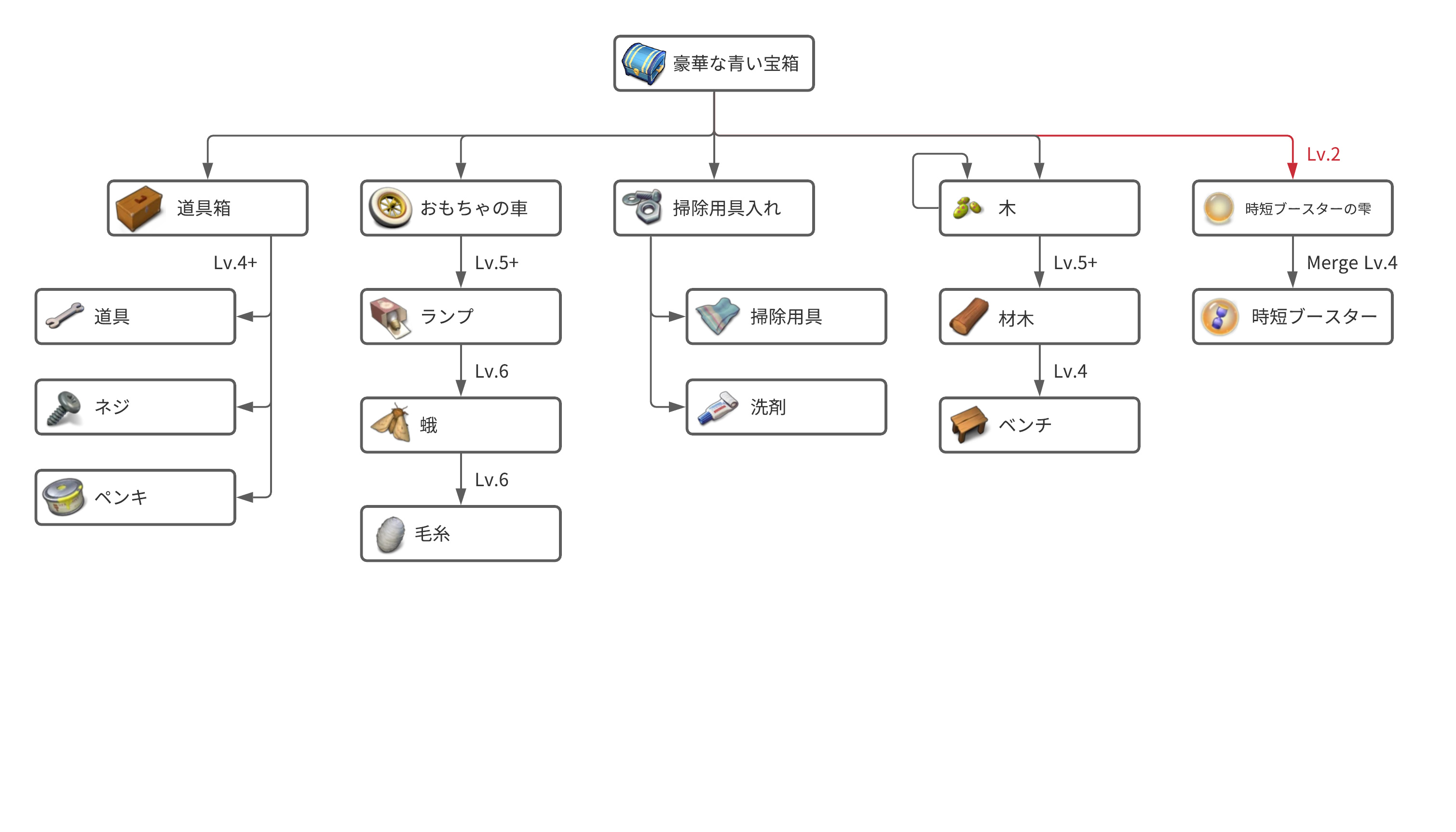 コンビマンション攻略情報 (Merge Mansion Info)🇺🇦 on Twitter "各宝箱からドロップするアイテムの樹形図を作っ