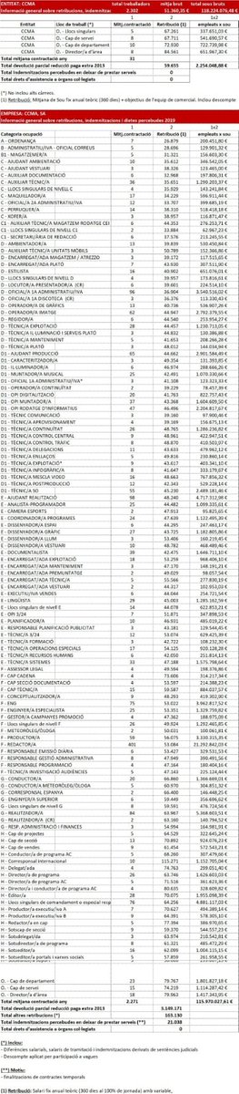 Piula - TV3📺3️⃣ tweet media
