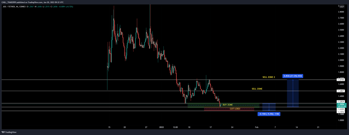 Chill Trader 🎯 tweet media