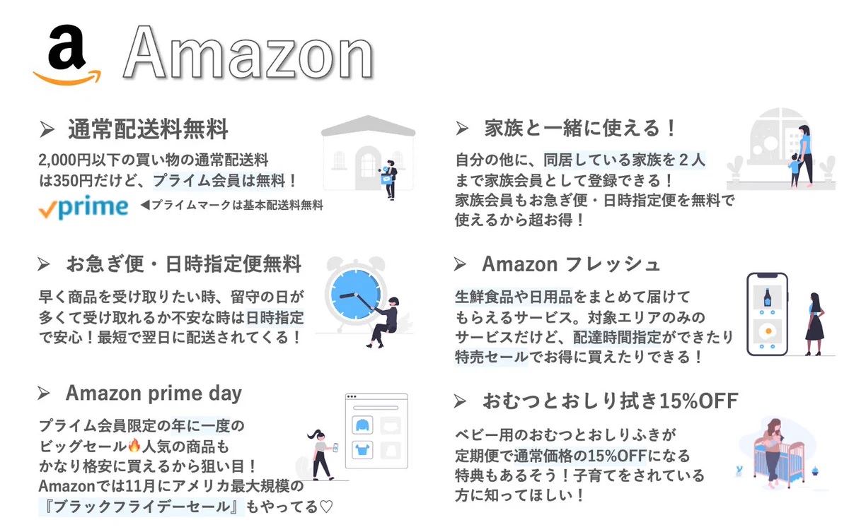 Amazon特典はこんなにあるぞ！500円でできるサービス