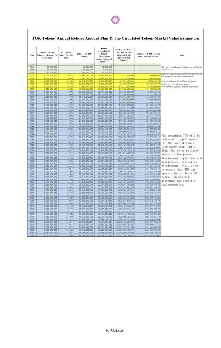 TokMessenger's tweet photo. Final Plan of TOK Fundraising,  from Jan 21st ,0:00 EST US https://t.co/vgAgSCOK7u