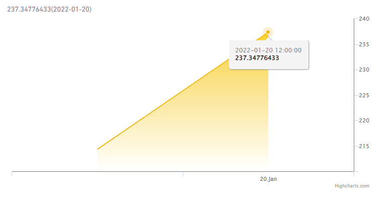 Tranchess's tweet photo. Our BSC validator node is live and actively enhancing the returns of our $BNB fund!

$BNB fund users currently earn up to 200% APY,  receiving direct alpha-enhanced returns in $BNB from the validator node AND bonus $CHESS rewards.

Link to chart:
https://t.co/sHIpA9rel0 https://t.co/0BKGf6lUQE