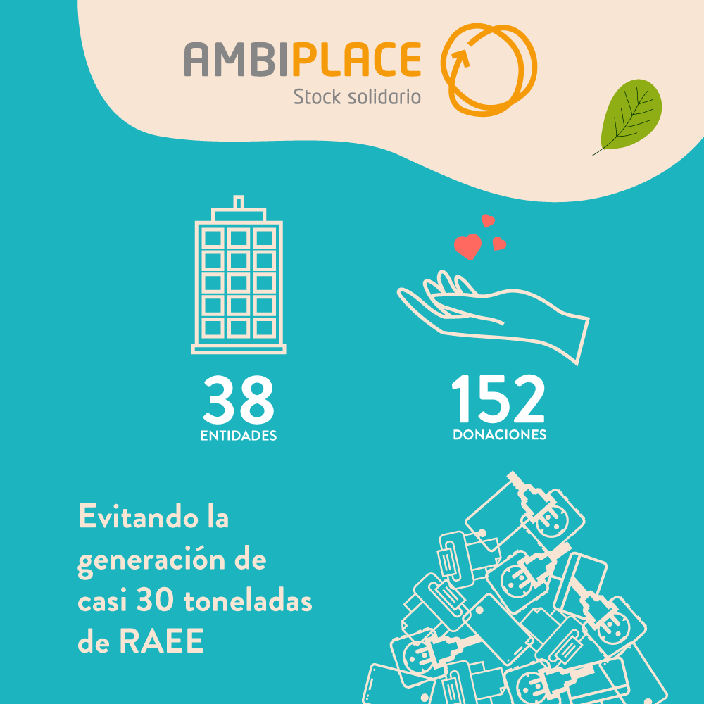 ambiafme's tweet photo. En @ambilamp y @ambiafme lo tenemos claro: El mejor #residuo es el que no se genera
Por eso sacamos #AMBIPLACE, un marketplace donde productores y distribuidores eléctricos pueden donar su stock a ONG y centros formativos
Conócelo en ➡️ https://t.co/lA8BLV1wtr https://t.co/aT57vGXqxB