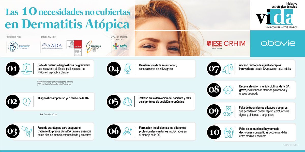 AbbVie_ES's tweet photo. El #ProyectoViDA ✍️ en colaboración con @iesebschool ha definido las 10 necesidades prioritarias para mejorar el abordaje de la #dermatitisatopica grave 

¿Quieres saber cuáles son? 👉 https://t.co/zEwtBHOVsq 

@somosAADA @sefh_ @aedv_es @SEDISA_NET @SEMERGENap @gteii_sefh https://t.co/V15HRPutKW