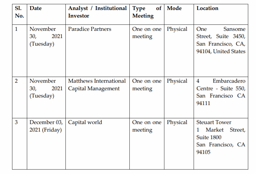 BQInvstTraining's tweet image. Latent Value Analytics did roadshows on the West Coast of USA, just after its listing.
Not common for Indian cos to have roadshows in the US so soon after listing. Did mgmt add IR roadshows to a business trip? Good thinking!

Not a recommendation.
#nse #bse #latentviewanalytics