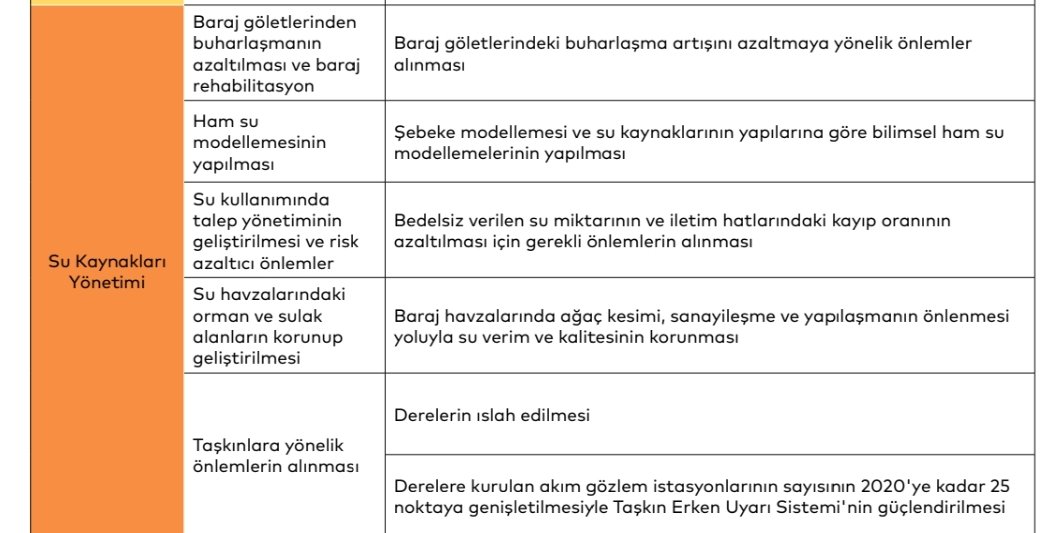 İBB tarafından 2018 İklim Eylem Planı İçin Önceliklendirilen Mevcut Uyum Eylemlerinin Özeti
#çevre
#çevrekirliliği
#beykozüniversitesi
#çevreveşehircilikbakanlığı
#istabulbüyükşehirbelediyesi
#iklimdeğişikliği
#çevresorunları